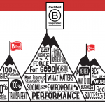 Be a 21st Century Business Leader, Be a B Corp